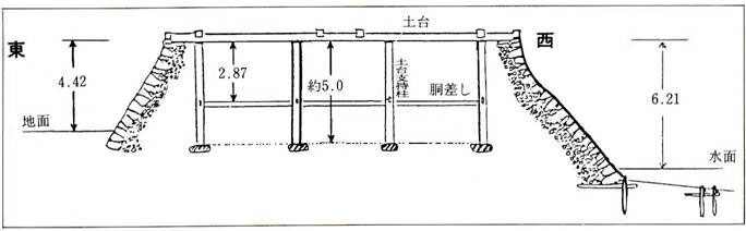 松本城 16本の土台支持柱