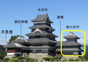 inuikotenshu